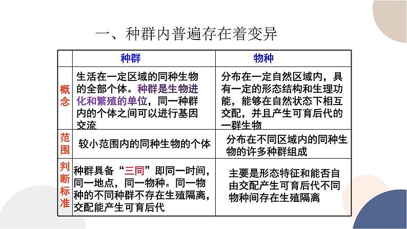 第五章- 第二节 适应是自然选择的结果（课件PPT）02