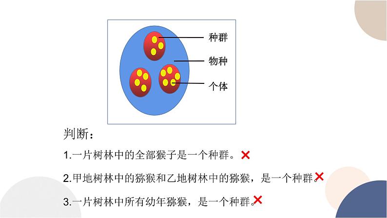 第五章- 第二节 适应是自然选择的结果（课件PPT）03