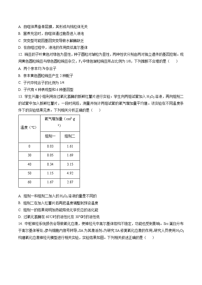 2023届广东省江门市高三一模生物试题（原卷版）第3页