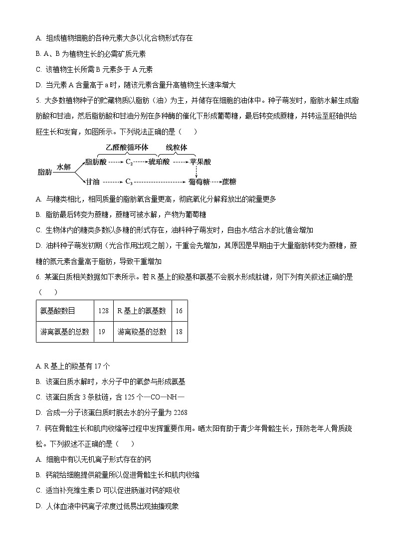 内蒙古鄂尔多斯市一中2022～2023学年高一上学期期末生物试题无答案第2页