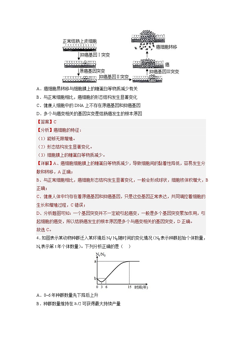 黄金卷02-【赢在高考·黄金8卷】备战2023年高考生物模拟卷（全国卷）（解析版）第3页