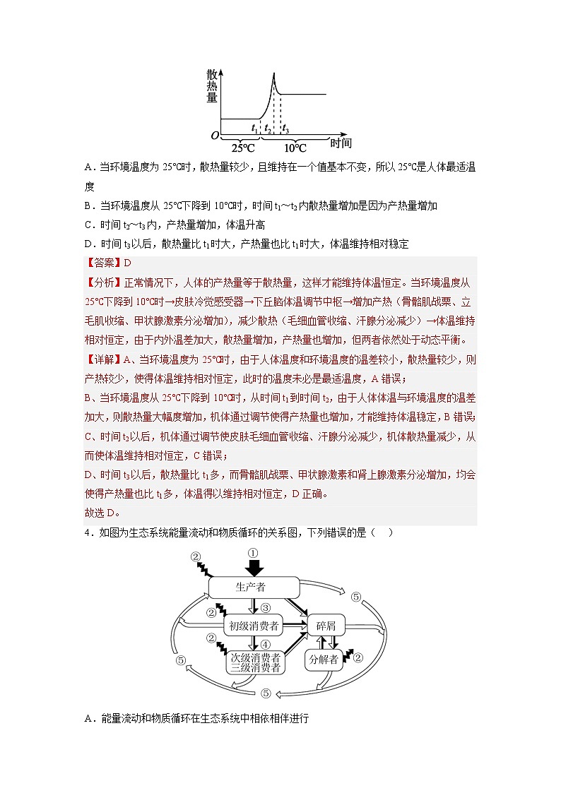 黄金卷03-【赢在高考·黄金8卷】备战2023年高考生物模拟卷（全国卷）03