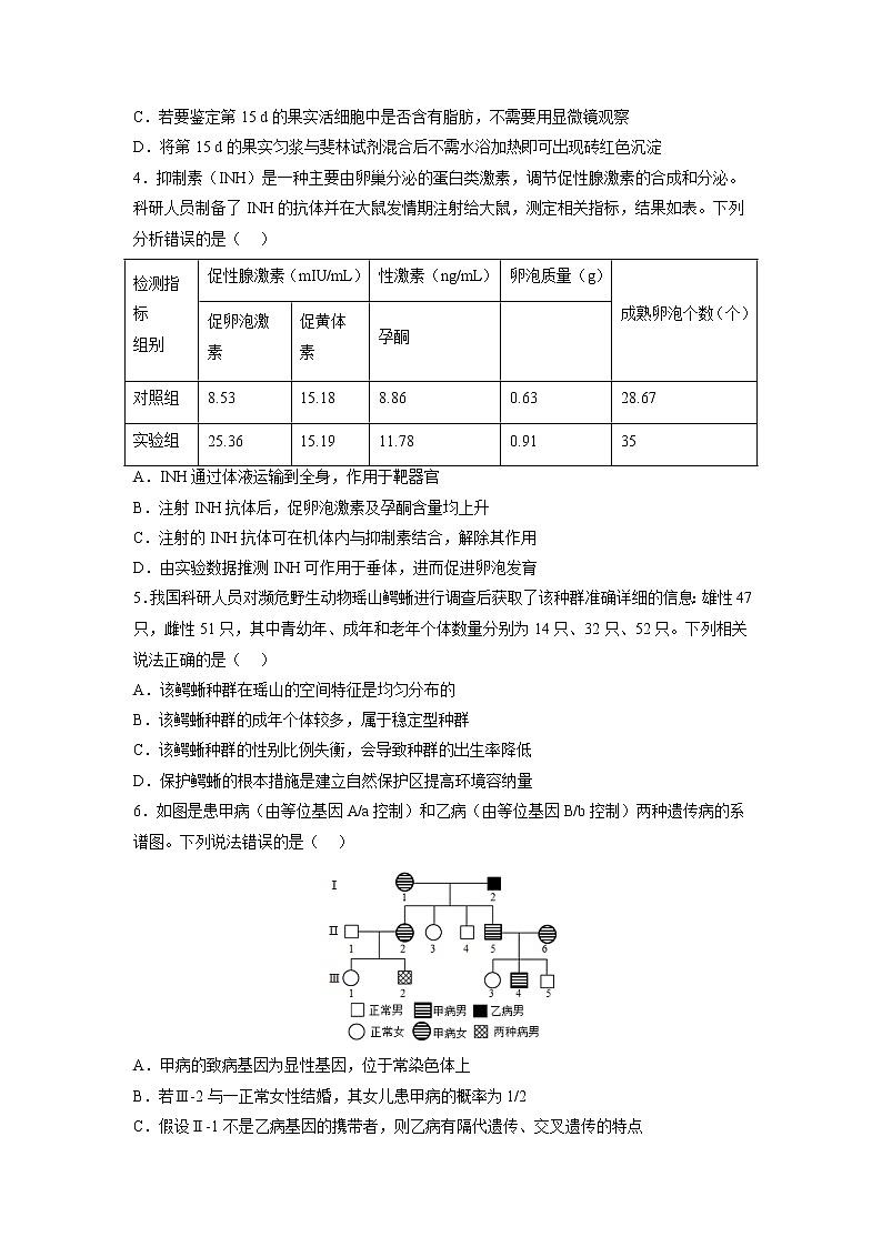 黄金卷04-【赢在高考·黄金8卷】备战2023年高考生物模拟卷（全国卷）（原卷版）第2页