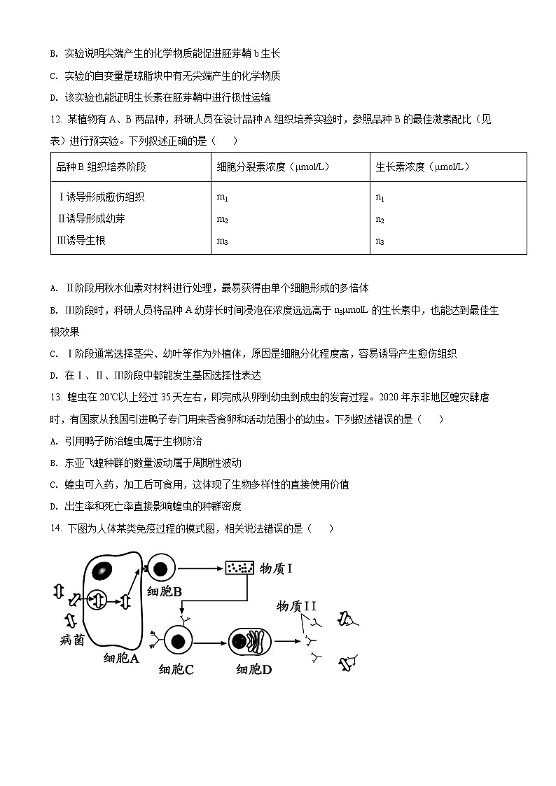 2022温州新力量联盟高二下学期期中联考试题生物含解析03