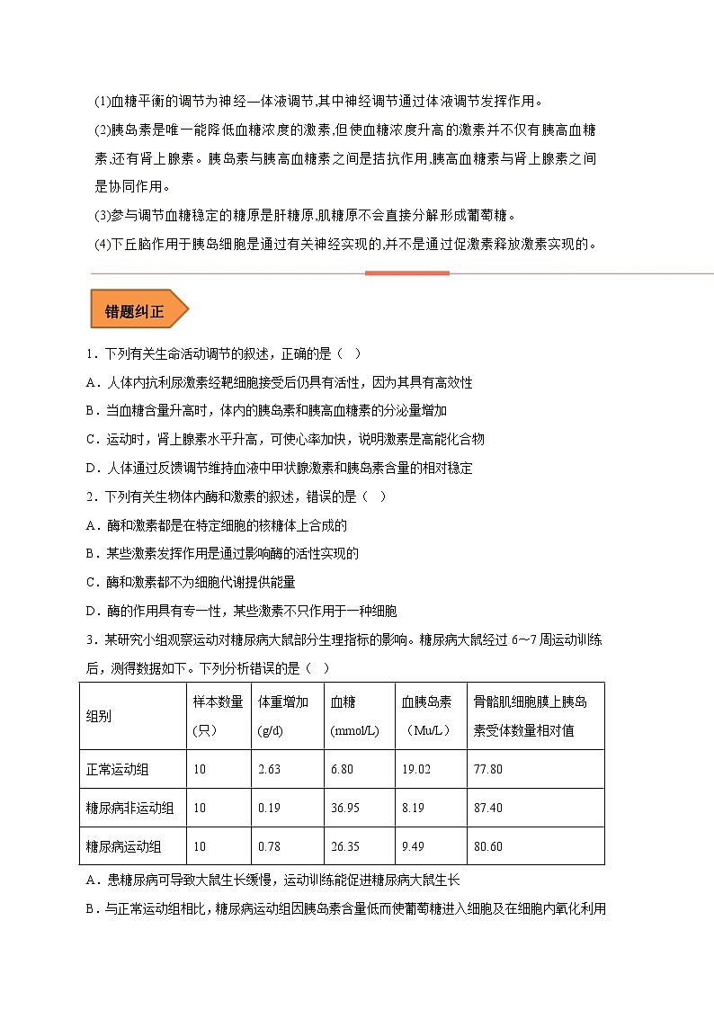 21  体液调节——【冲刺2023】高考生物考试易错题（新教材新高考）（原卷版+解析版）02