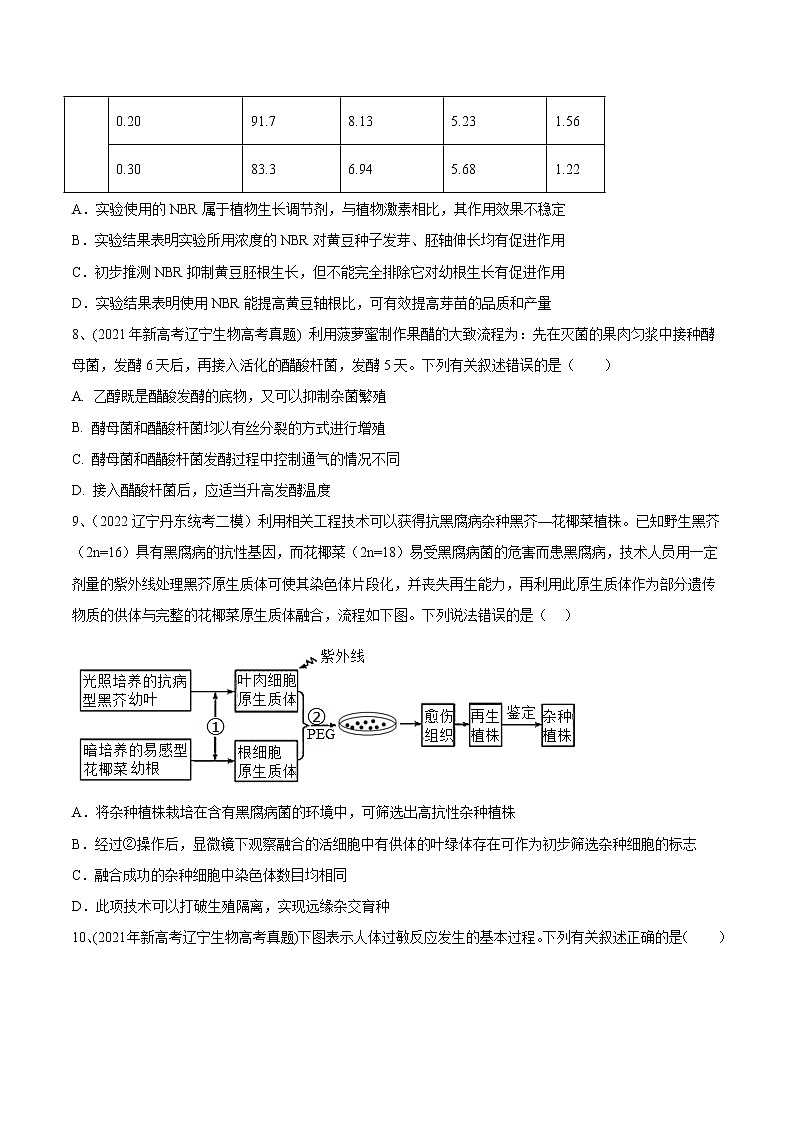 卷01——【备考2023】高考生物真题重组卷（辽宁卷）（含解析）03
