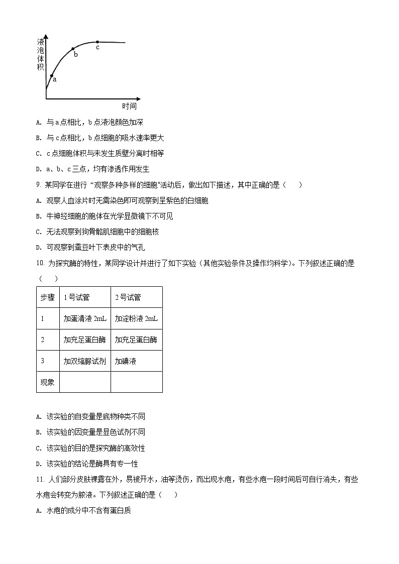 2022金华十校高三下学期4月模拟考试生物试题含解析02