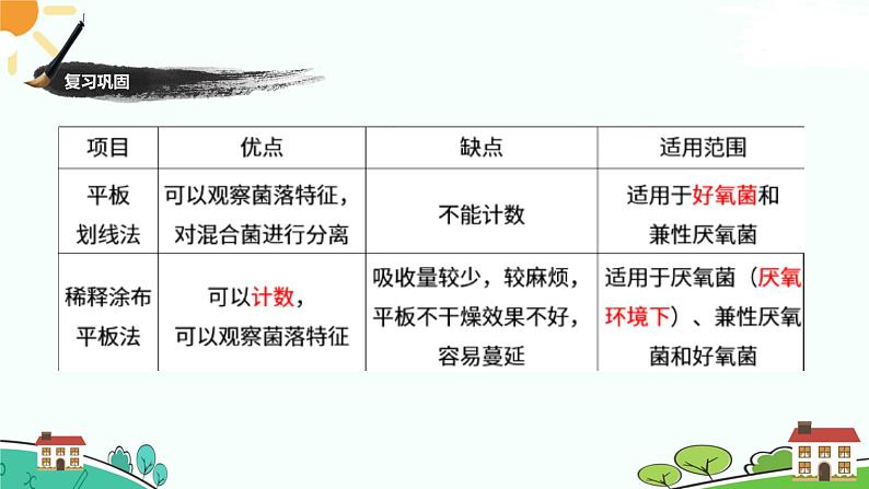 新人教版高中生物选择性必修3 1.2.2 微生物的选择培养和计数 课件+教案+同步练习含解析卷01