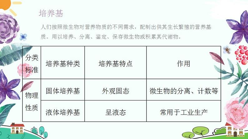 新人教版高中生物选择性必修3 1.2.1 微生物的基本培养技术 课件+教案+同步练习含解析卷06