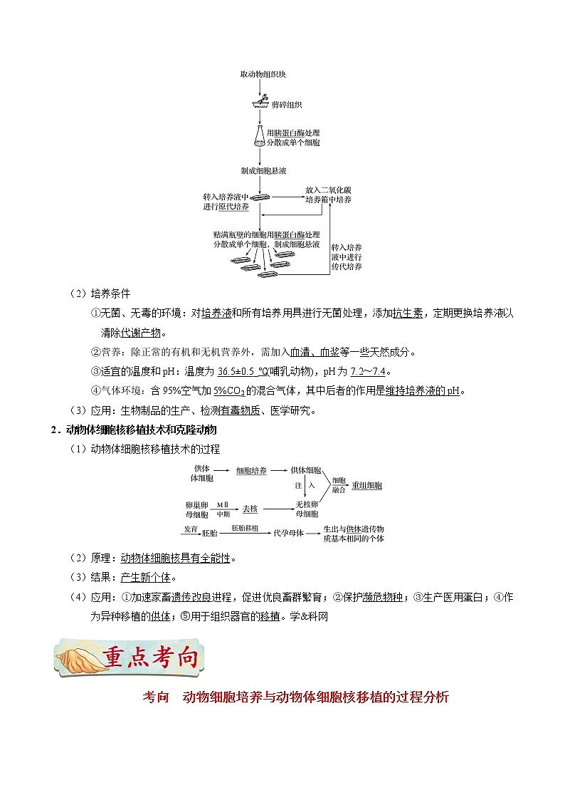 高考生物考点一遍过 考点83 动物细胞培养和体细胞克隆 试卷02