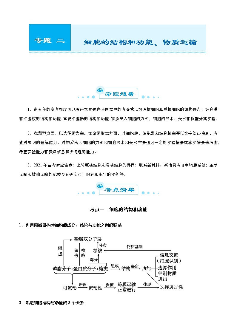 高中生物高考 2021届高考二轮精品专题二 细胞的结构和功能、物质运输 教师版第1页