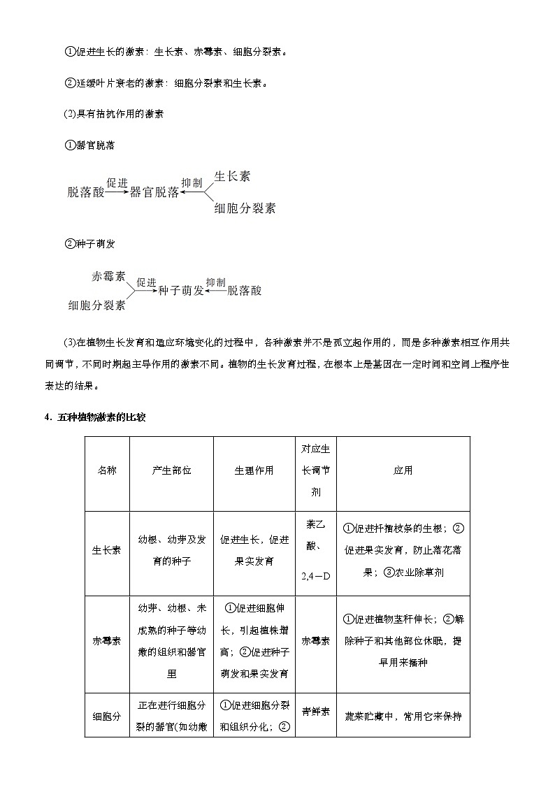 高中生物高考 2021届高考二轮精品专题十 植物的激素调节 学生版第3页