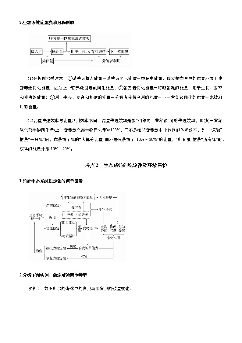 高中生物高考 2021届高考二轮精品专题十二 生态系统与生态环境的保护 教师版第2页