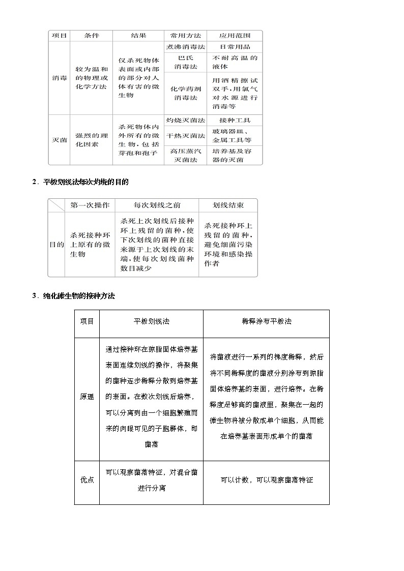 高中生物高考 2021届高考二轮精品专题十四 生物技术实践  学生版第2页