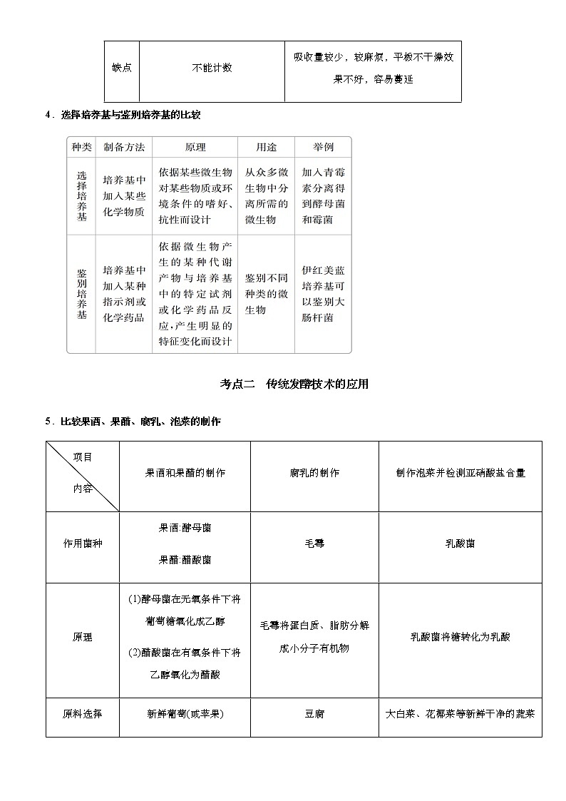 高中生物高考 2021届高考二轮精品专题十四 生物技术实践  学生版第3页