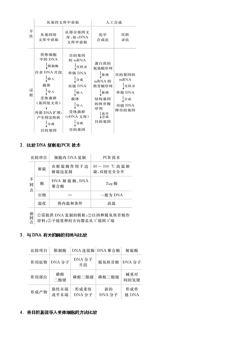 高中生物高考 2021届高考二轮精品专题十五 现代生物科技  教师版第2页