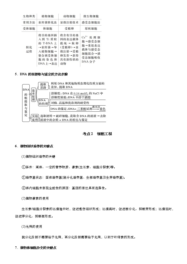 高中生物高考 2021届高考二轮精品专题十五 现代生物科技  教师版第3页