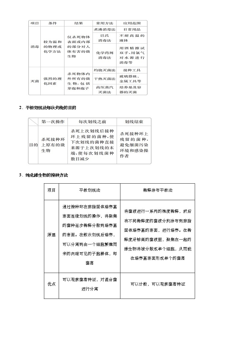 高中生物高考 2021届高考二轮精品专题十四 生物技术实践  教师版第2页
