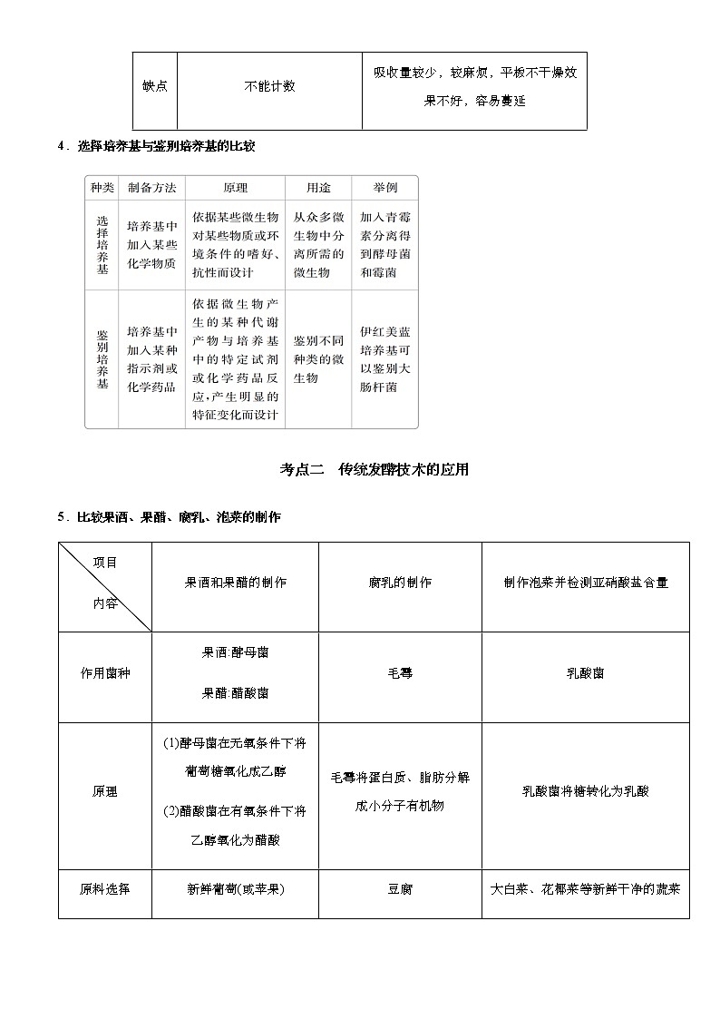 高中生物高考 2021届高考二轮精品专题十四 生物技术实践  教师版第3页