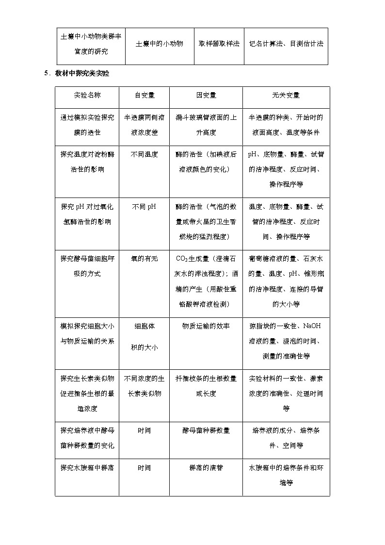 高中生物高考 2021届高考二轮精品专题十三 实验与探究 教师版第3页