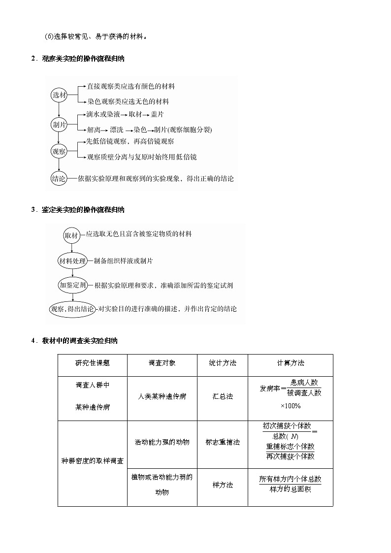 高中生物高考 2021届高考二轮精品专题十三 实验与探究 学生版第2页