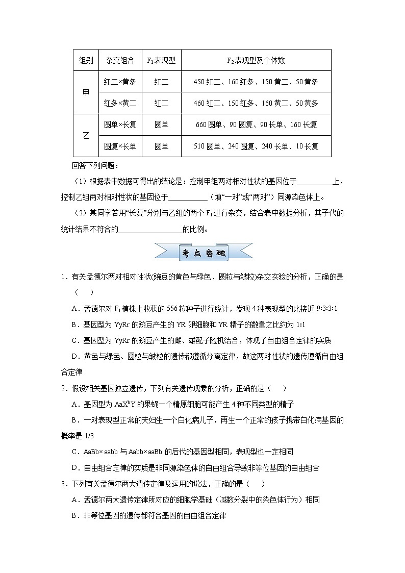 高中生物高考 2021届小题必练10  基因的自由组合定律 学生版第2页