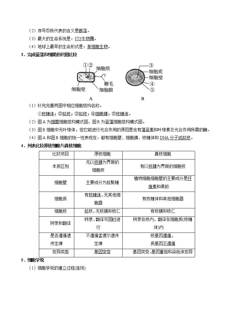 高考生物考点一遍过 考点01 生命系统及细胞的多样性和统一性第2页