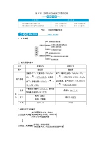 高中生物高考2　第十一单元　第37讲　生物技术在食品加工方面的应用