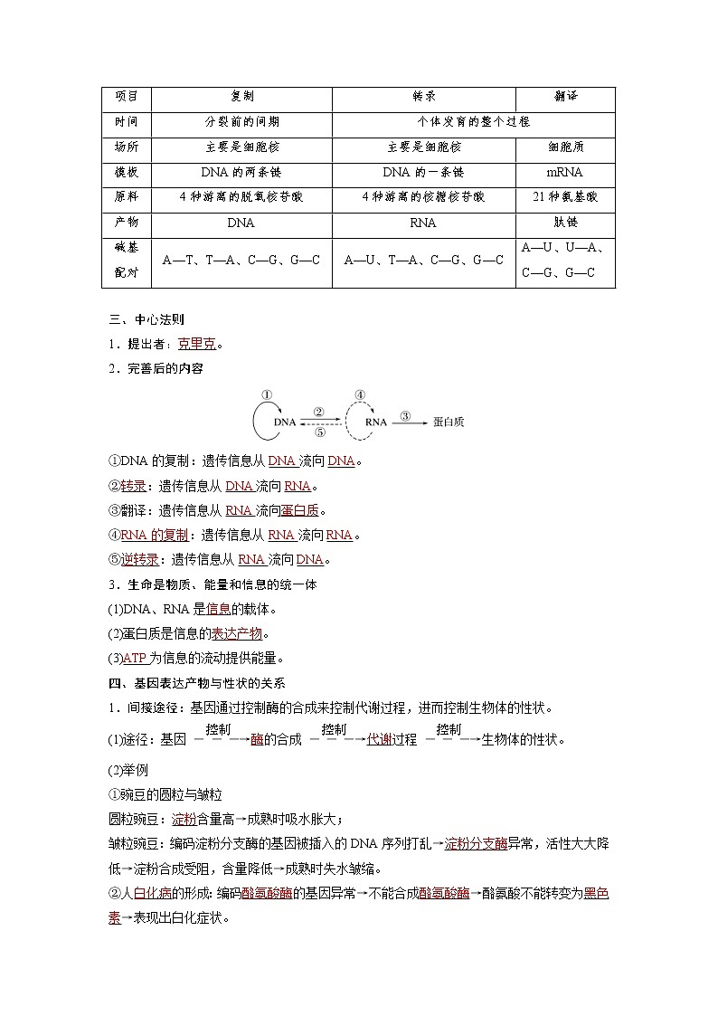 (寒假班)人教版高中生物必修二同步讲义第04讲 基因的表达-（含详解）02