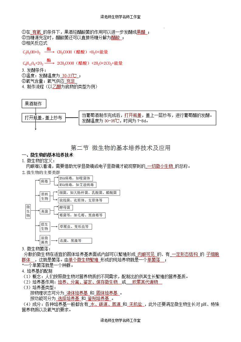 (寒假班)人教版高中生物选择性必修三同步讲义第01讲 发酵工程（解析版）第3页