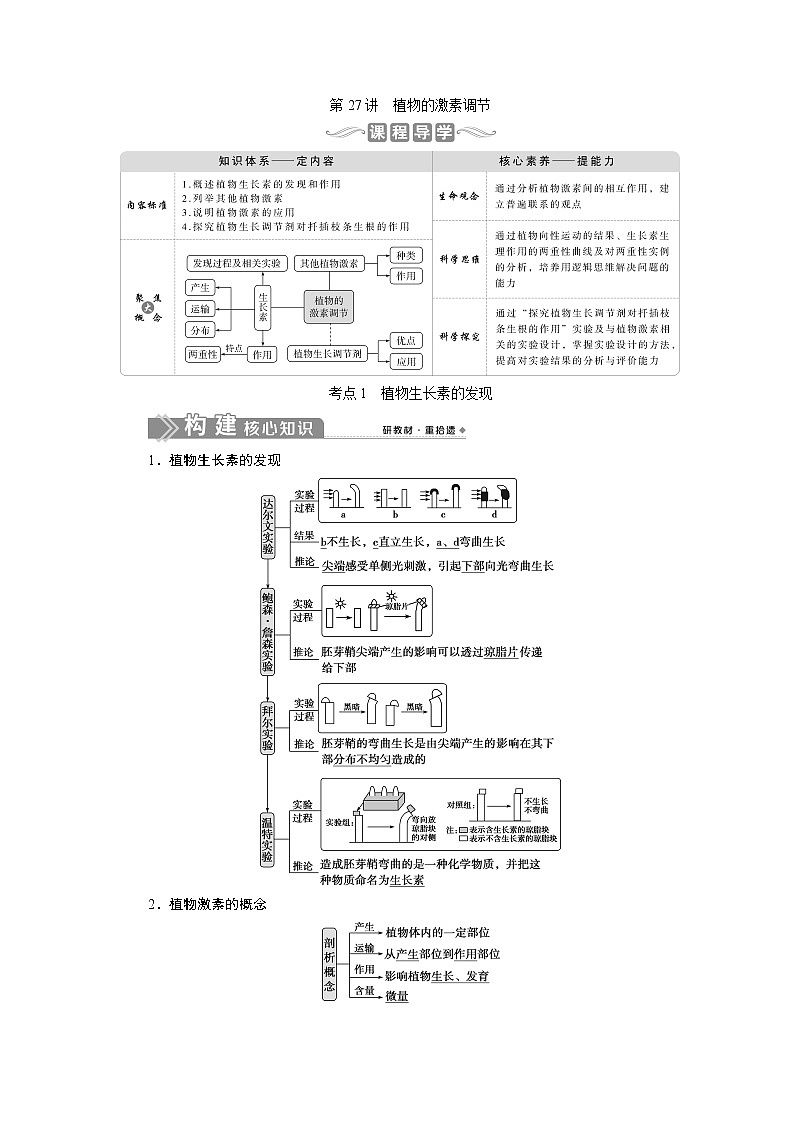 高中生物高考8 第27讲　植物的激素调节第1页