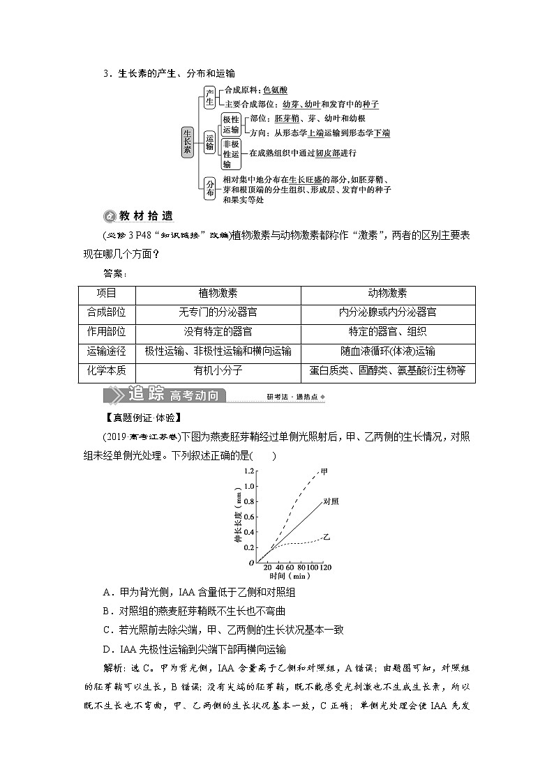 高中生物高考8 第27讲　植物的激素调节第2页