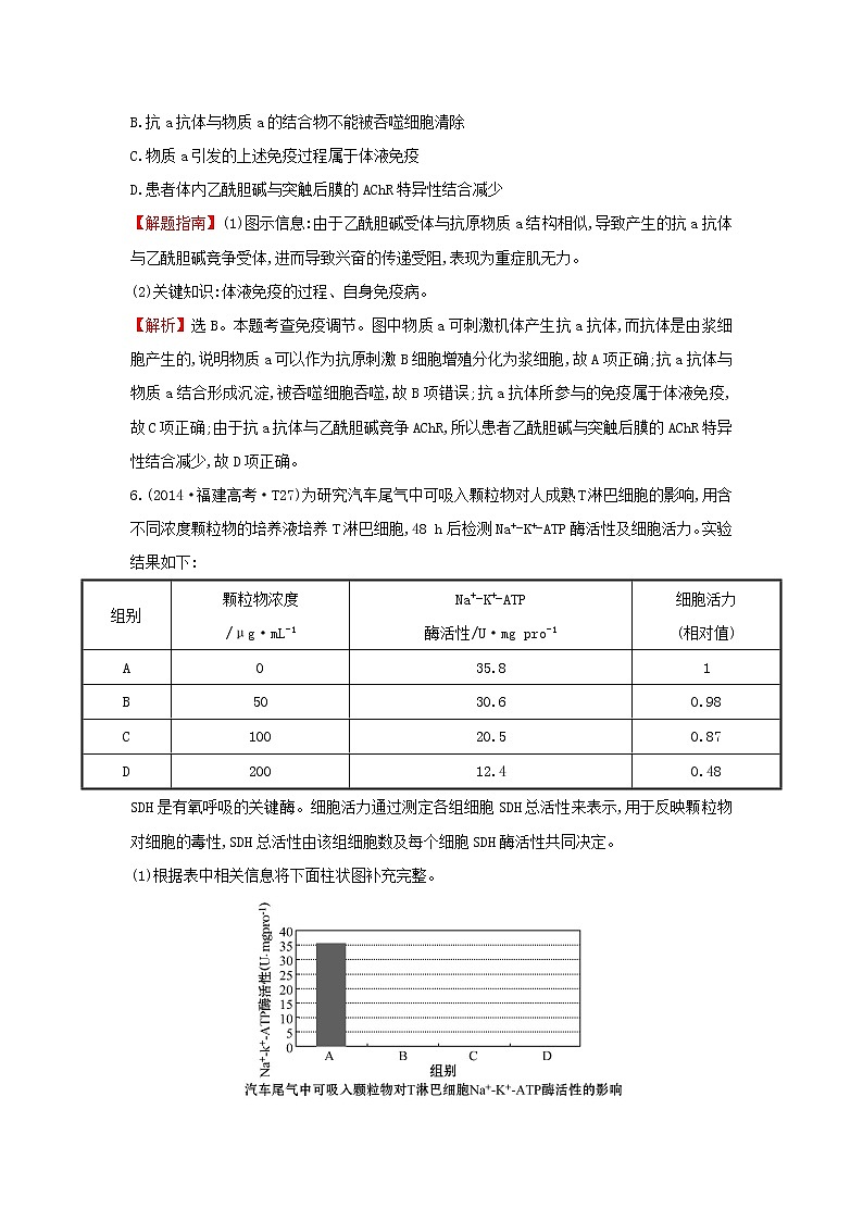 高中生物高考2020届高考生物一轮复习高考真题分类题库2014年知识点16免疫调节含解析03