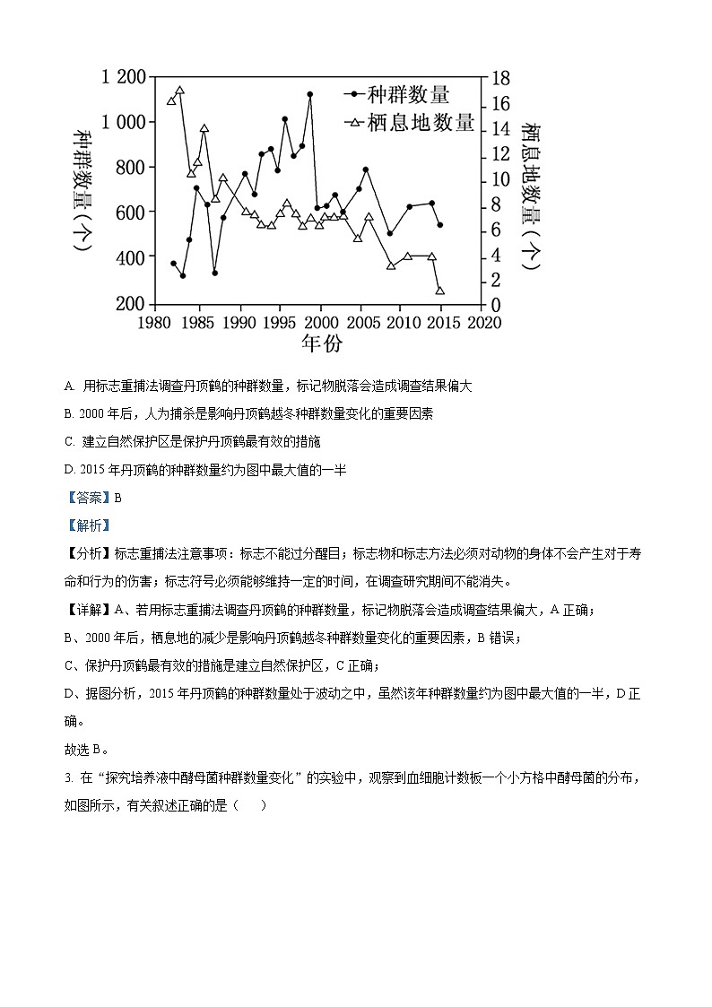 2022常州八校高二下学期期中调研生物试题含解析02
