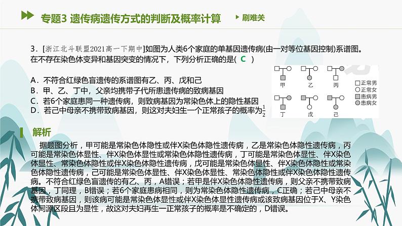 第2章 基因和染色体的关系 专题3 遗传病遗传方式的判断及概率计算课件PPT04