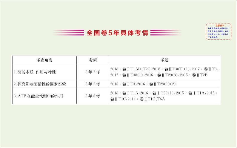 高中生物高考2020届高考生物一轮复习3 1酶和ATP课件 62第3页