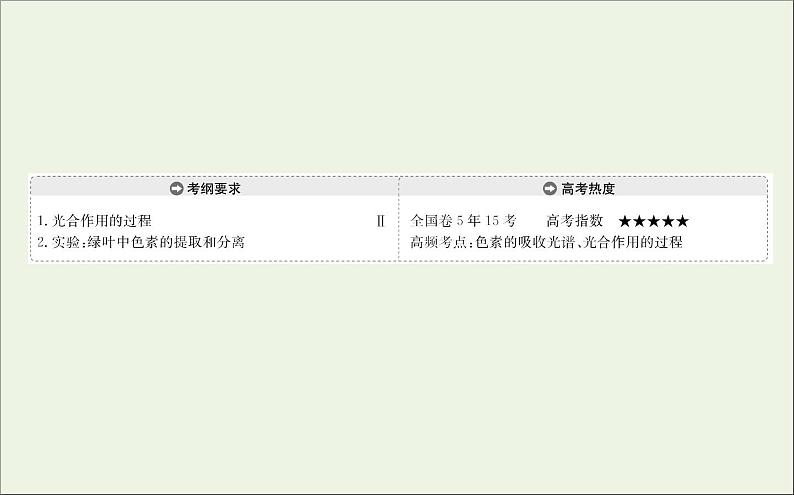 高中生物高考2020届高考生物一轮复习3 3能量之源__光与光合作用一课件 66第2页