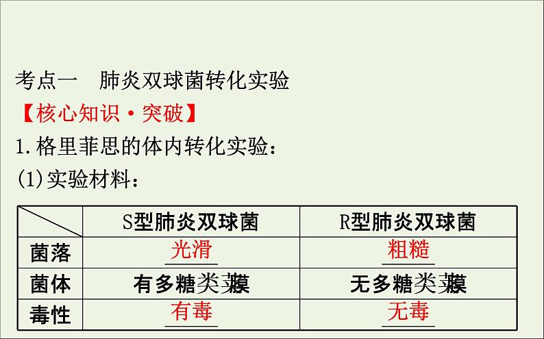 高中生物高考2020届高考生物一轮复习6 1DNA是主要的遗传物质课件 76第4页