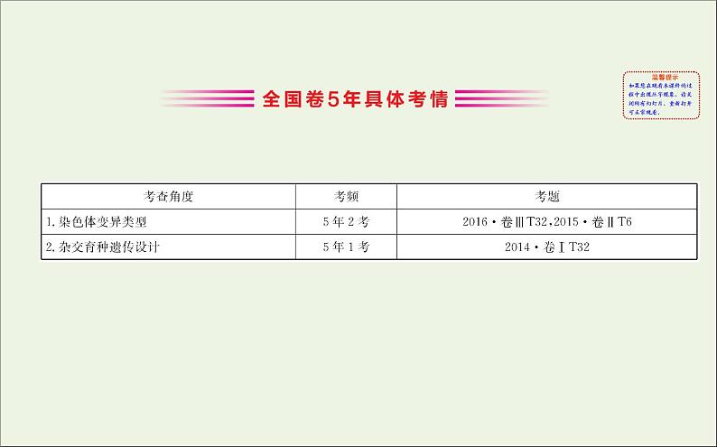 高中生物高考2020届高考生物一轮复习7 2染色体变异与生物育种课件 80第3页