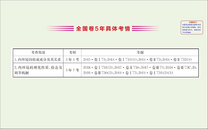 高中生物高考2020届高考生物一轮复习8 1人体的内环境与稳态课件 83第3页