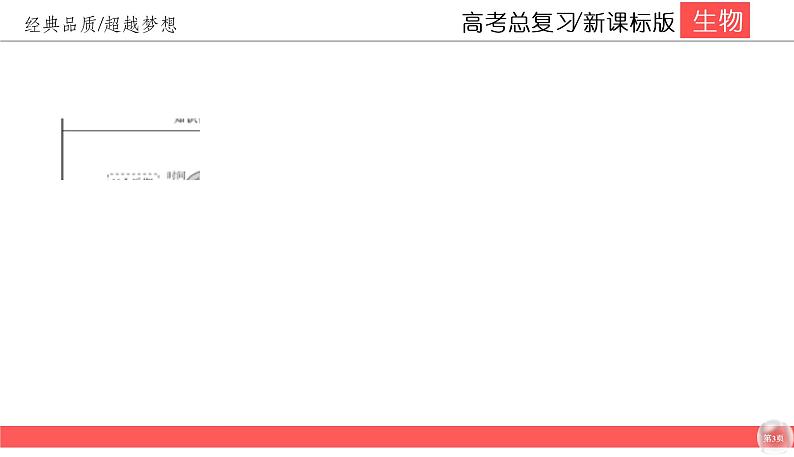 高中生物高考5-2课件PPT第3页