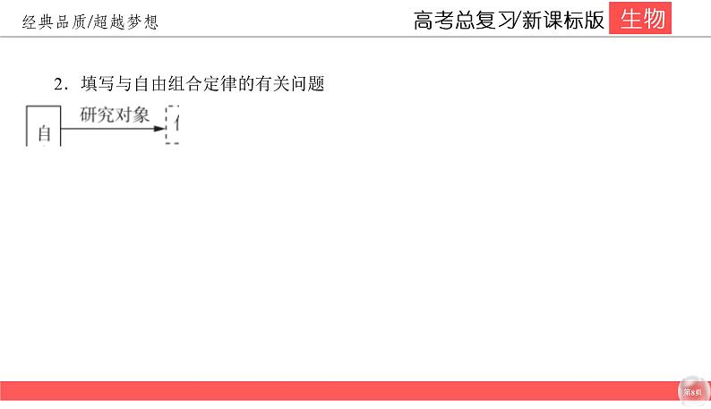 高中生物高考5-2课件PPT第8页