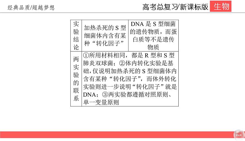 高中生物高考6-1课件PPT第8页