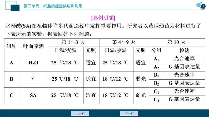 高中生物高考7　第三单元　实验技能(三)　实验目的、原理的书写课件PPT02