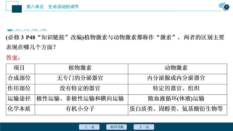 高中生物高考9　第八单元　第27讲　植物的激素调节课件PPT08