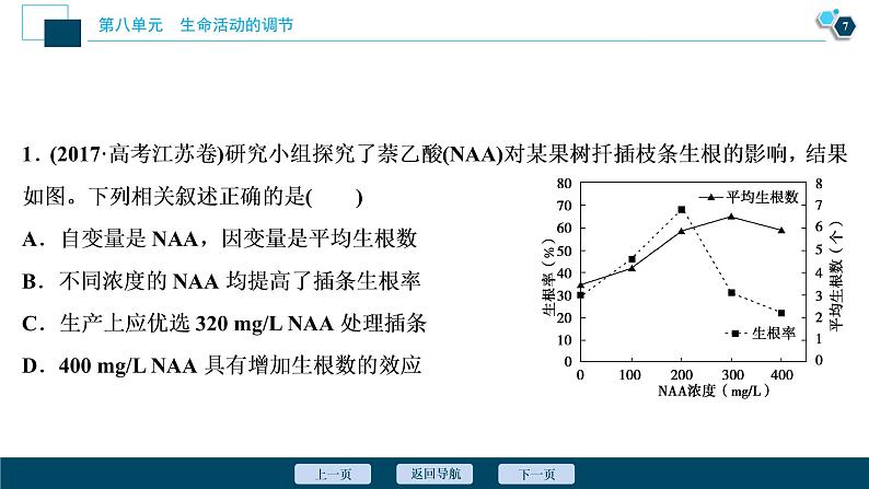 高中生物高考9 加强提升课(8)　植物激素调节相关实验探究课件PPT08