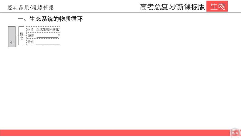 高中生物高考9-4课件PPT第5页