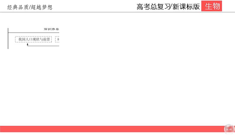 高中生物高考9-5课件PPT03