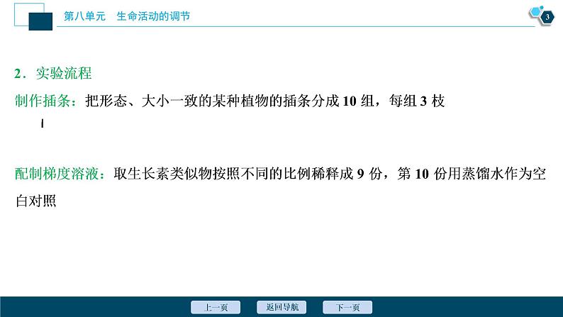 高中生物高考10　第八单元　加强提升课(8)　植物激素调节相关实验探究课件PPT第4页