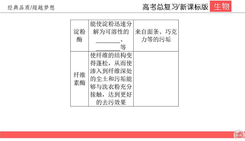 高中生物高考10-3课件PPT06